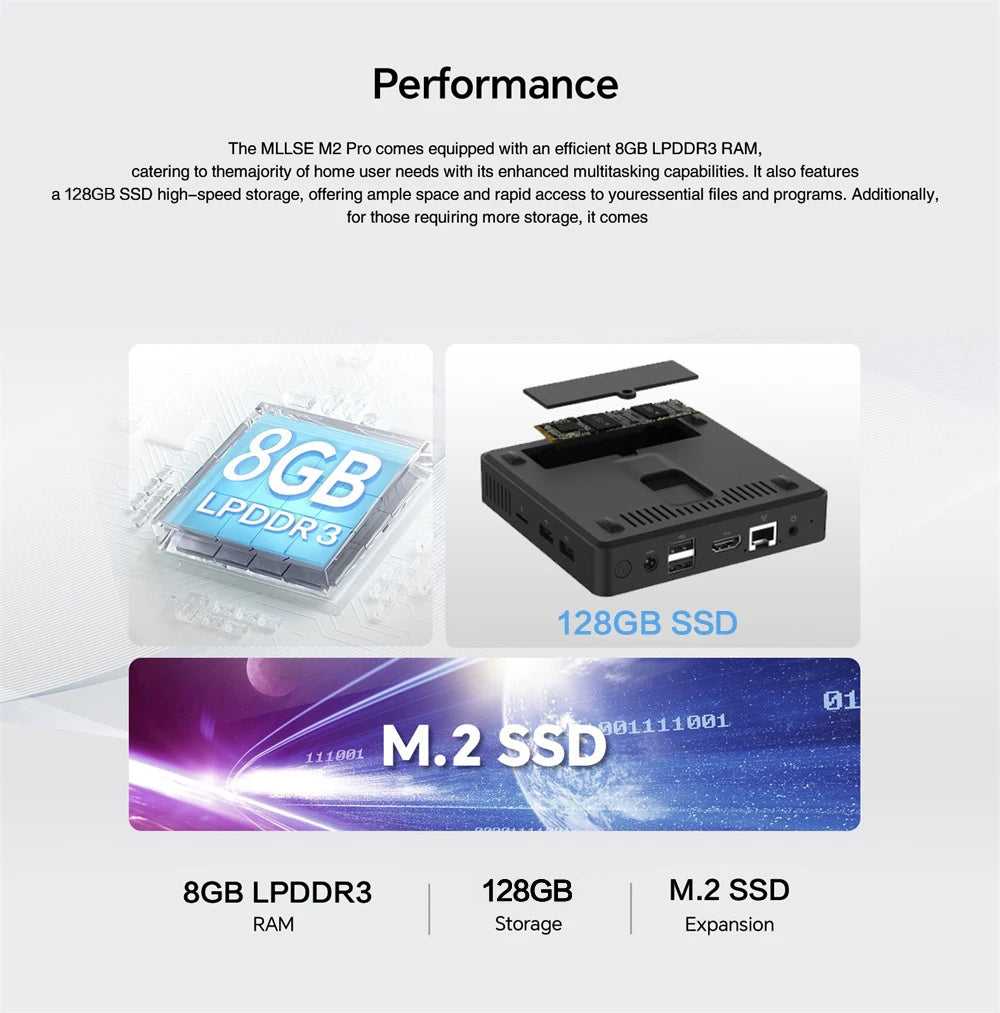 MLLSE Mini PC M2 Air Intel Gemini Lake N4000 Intel J3710 6GB RAM 128GB ROM Dual-Band WiFi Bluetooth USB Mini Computer