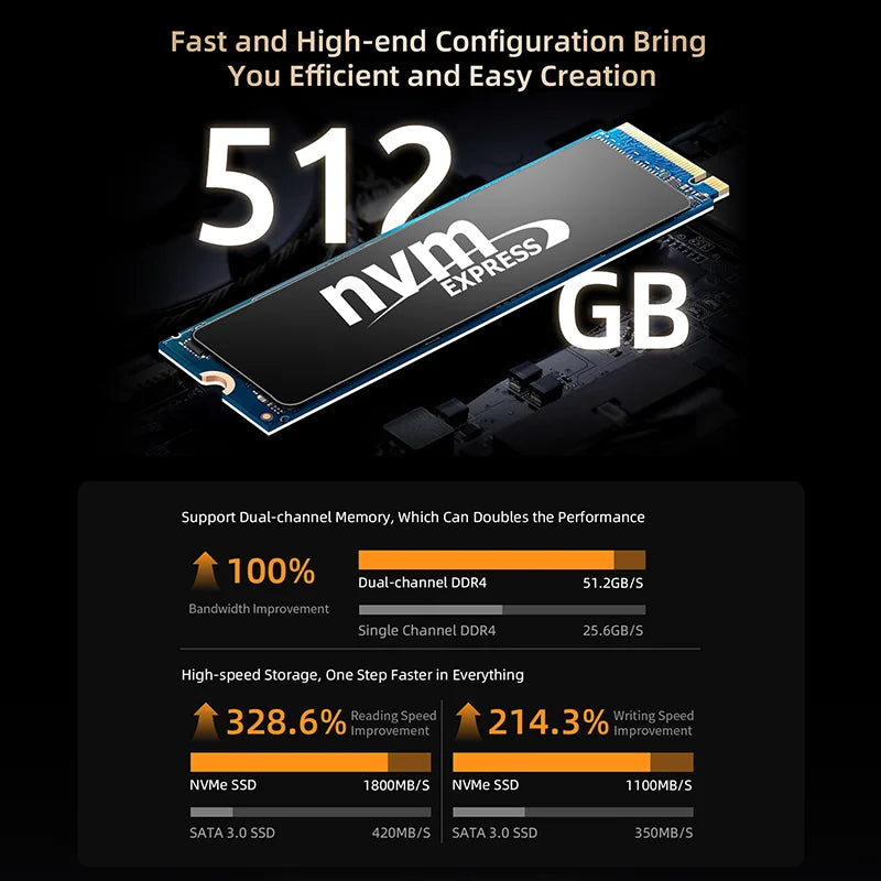 BMAX B5A Pro Mini PC | AMD Ryzen 7 5825U/5700U | Radeon Graphics | 16GB+512GB | Win11 Pro | 4K@60Hz | USB4 | Ultra-Slim