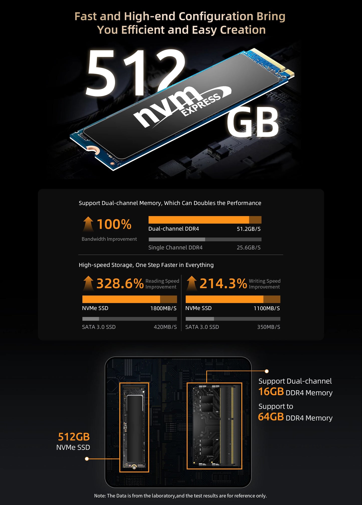 BMAX B5A Pro Mini PC | AMD Ryzen 7 5825U/5700U | Radeon Graphics | 16GB+512GB | Win11 Pro | 4K@60Hz | USB4 | Ultra-Slim