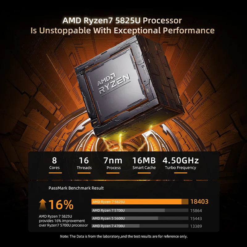 BMAX B5A Pro Mini PC | AMD Ryzen 7 5825U/5700U | Radeon Graphics | 16GB+512GB | Win11 Pro | 4K@60Hz | USB4 | Ultra-Slim