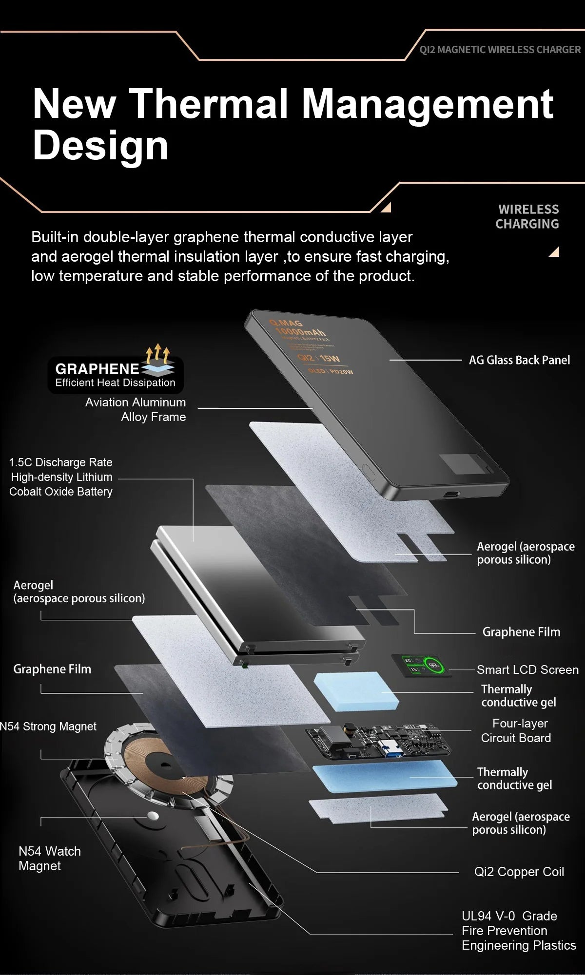 Magnetic Wireless Powerbank Qi 2.1 USB-C Fast Charging External Battery for iPhone 12-17 Pro Airpods Apple Watch Xiaomi 10000mAh