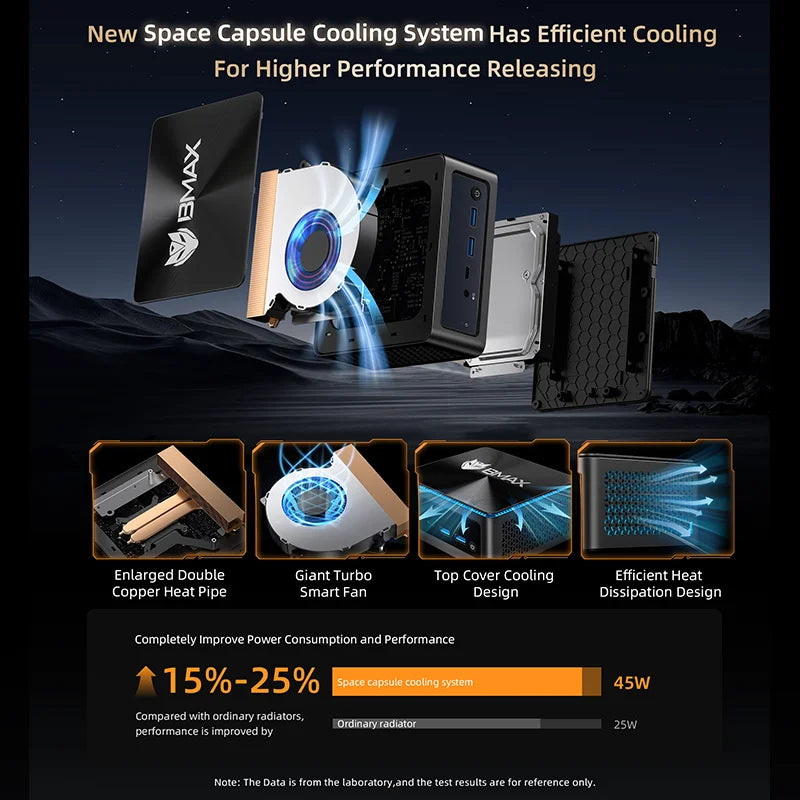 BMAX B5A Pro Mini PC | AMD Ryzen 7 5825U/5700U | Radeon Graphics | 16GB+512GB | Win11 Pro | 4K@60Hz | USB4 | Ultra-Slim