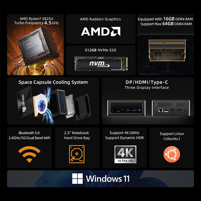 BMAX B5A Pro Mini PC | AMD Ryzen 7 5825U/5700U | Radeon Graphics | 16GB+512GB | Win11 Pro | 4K@60Hz | USB4 | Ultra-Slim